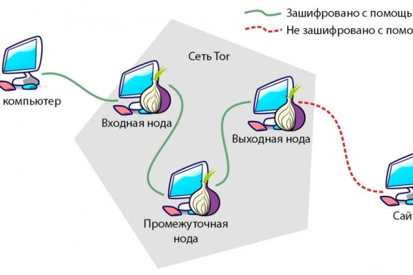 Кракен зеркало сегодня