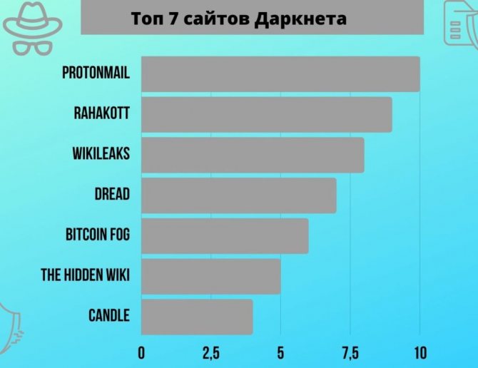 Кракен пользователь не найден